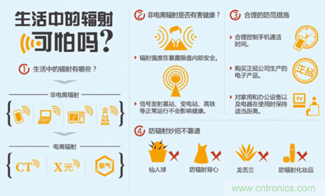編輯親測帶你了解輻射真相，讓你不再談&ldquo;輻&rdquo;色變