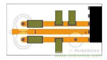 通孔周?chē)拥貙拥慕雲(yún)^(qū)可能重疊，迫使回流遠(yuǎn)離信號(hào)路徑。即便沒(méi)有重疊，禁入?yún)^(qū)也會(huì)在接地層形成鼠咬阻抗中斷。