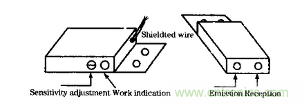 在汽車(chē)改造技術(shù)中近紅外傳感器扮演什么角色？