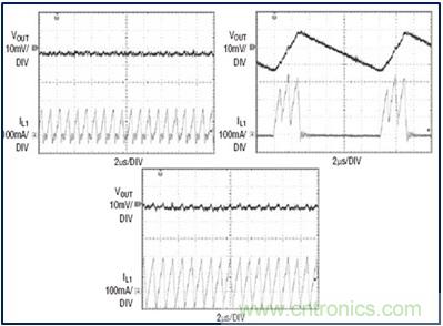 DCDC變換器輕載時三種工作模式是什么？