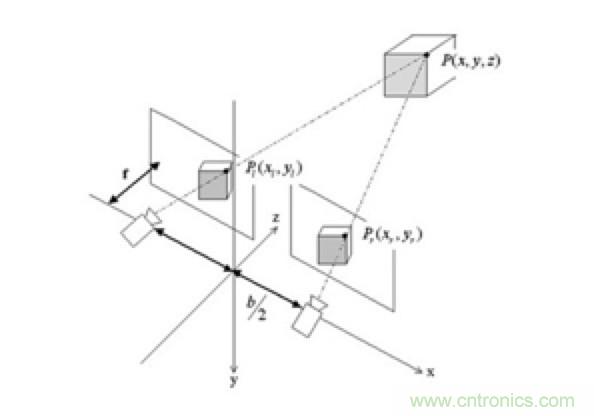 從傳感器到算法原理，機(jī)器人避障的出路在哪里？