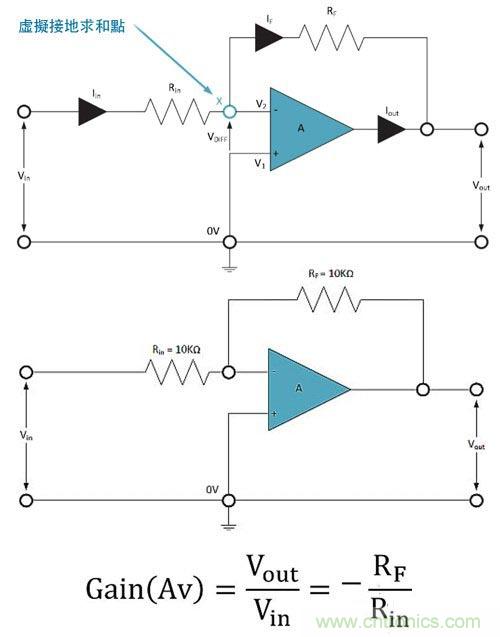電阻匹配與穩(wěn)定性真的是運(yùn)算放大器效能的保障？