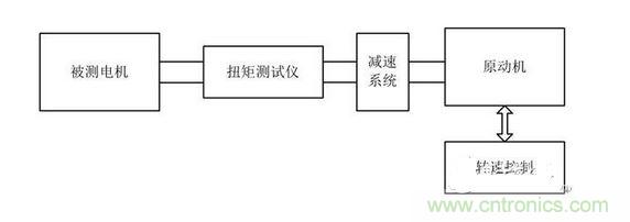 齒槽轉(zhuǎn)矩臺(tái)架架構(gòu)