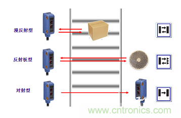 一文讀懂光電傳感器工作原理、分類及特性