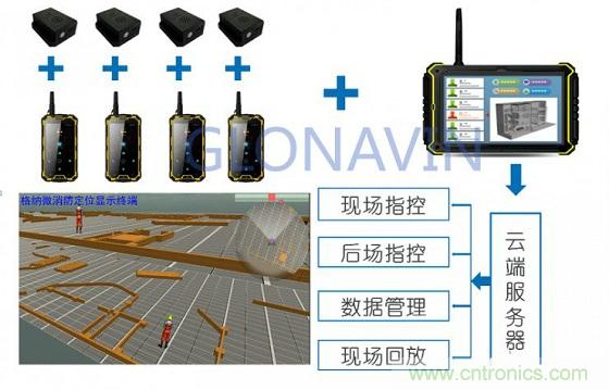 與北斗、GPS相比室內(nèi)定位背后的微慣導(dǎo)技術(shù)有何不同？