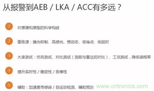 從硬件到算法，單目視覺(jué)ADAS背后有哪些技術(shù)原理及難點(diǎn)？