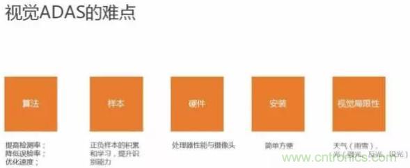 從硬件到算法，單目視覺(jué)ADAS背后有哪些技術(shù)原理及難點(diǎn)？