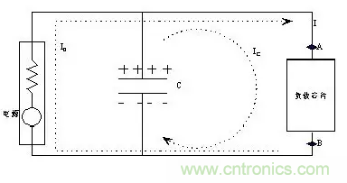 從儲(chǔ)能、阻抗兩種不同視角解析電容去耦原理