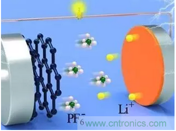 噱頭還是黑科技？2016十大電池前瞻技術(shù)盤點(diǎn)