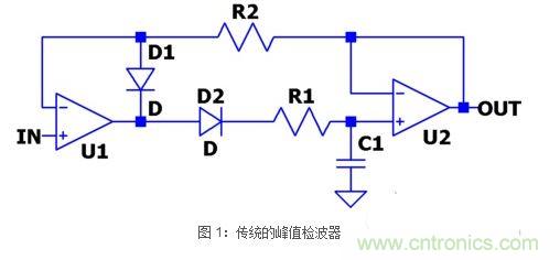 傳統(tǒng)的峰值檢波器