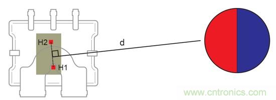 如何采用電流傳感器IC實(shí)現(xiàn)共模場(chǎng)干擾最小化？