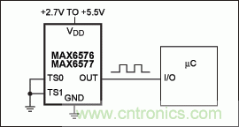 如何簡(jiǎn)化微控制器與溫度傳感器的接口設(shè)計(jì)？