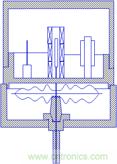 基礎(chǔ)知識科普：什么是電感式傳感器？
