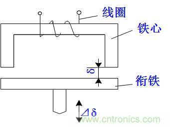 基礎(chǔ)知識科普：什么是電感式傳感器？