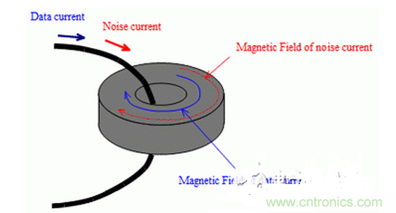 1、無需接地的簡單對策是必要的