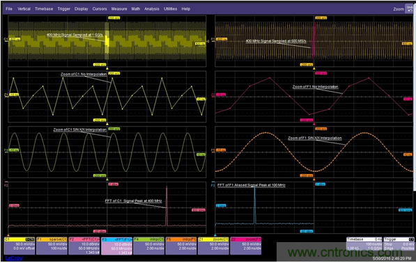 當一個400MHz信號被欠采樣時，它會丟失信號保真度并發(fā)生混疊現(xiàn)象。