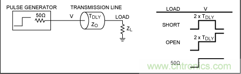 如何利用TDR (時(shí)域反射計(jì))測(cè)量傳輸延時(shí)？