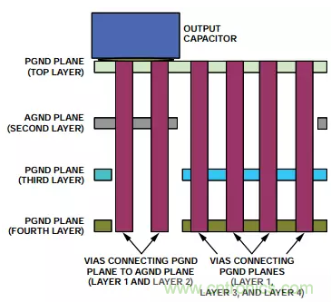 消除PCB布局帶來的噪聲問題，這些要點得注意