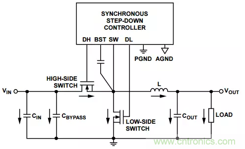 消除PCB布局帶來的噪聲問題，這些要點得注意