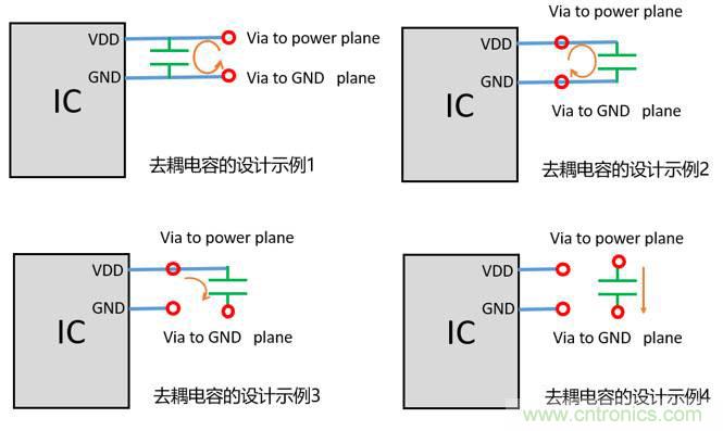 去耦電容（decoupling capacitors）如何擺放設計？