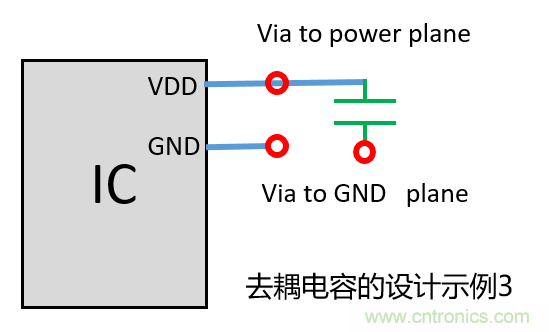 去耦電容（decoupling capacitors）如何擺放設計？