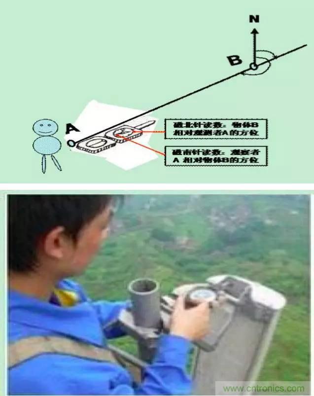 最好的天線基礎(chǔ)知識(shí)！超實(shí)用 隨時(shí)查詢