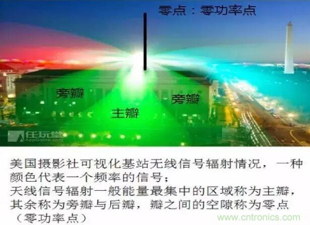 最好的天線基礎(chǔ)知識(shí)！超實(shí)用 隨時(shí)查詢