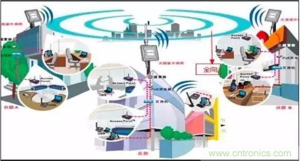 最好的天線基礎(chǔ)知識(shí)！超實(shí)用 隨時(shí)查詢