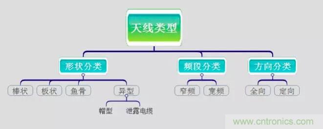 最好的天線基礎(chǔ)知識(shí)！超實(shí)用 隨時(shí)查詢