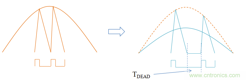 【精辟】就這樣把PF和PFC講透了?。?！