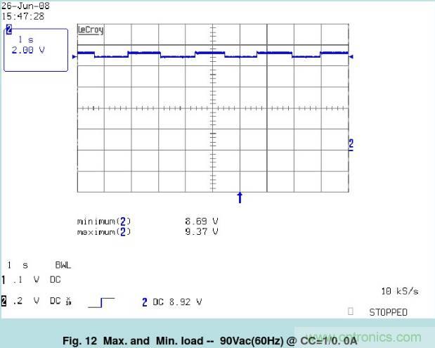 開關(guān)電源32個測試項：測試所需工具、測試方法、波形