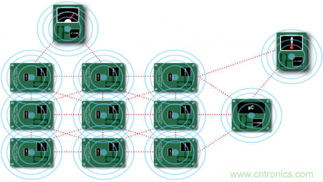 看無(wú)線電池管理系統(tǒng)如何滿足業(yè)界對(duì)更高可靠性的需求？