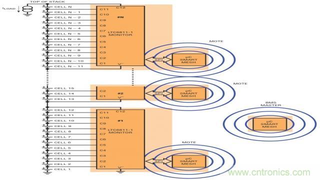 看無(wú)線電池管理系統(tǒng)如何滿足業(yè)界對(duì)更高可靠性的需求？