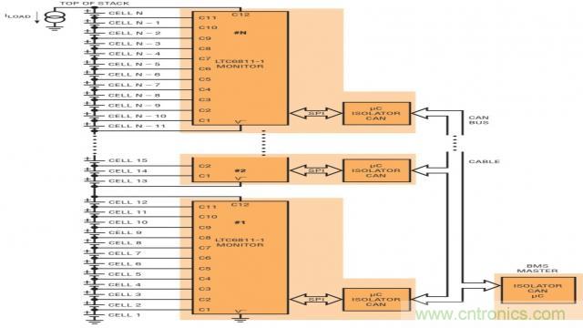 看無(wú)線電池管理系統(tǒng)如何滿足業(yè)界對(duì)更高可靠性的需求？