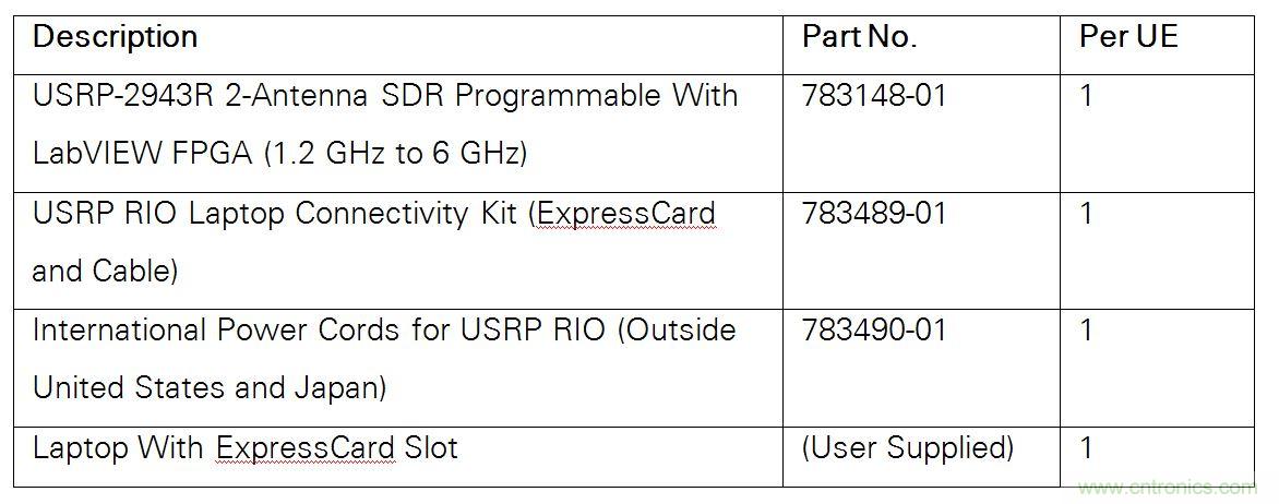5G大規(guī)模多入多出(MIMO)測試臺：從理論到現(xiàn)實