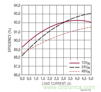 高電壓、高效率正至負轉換器
