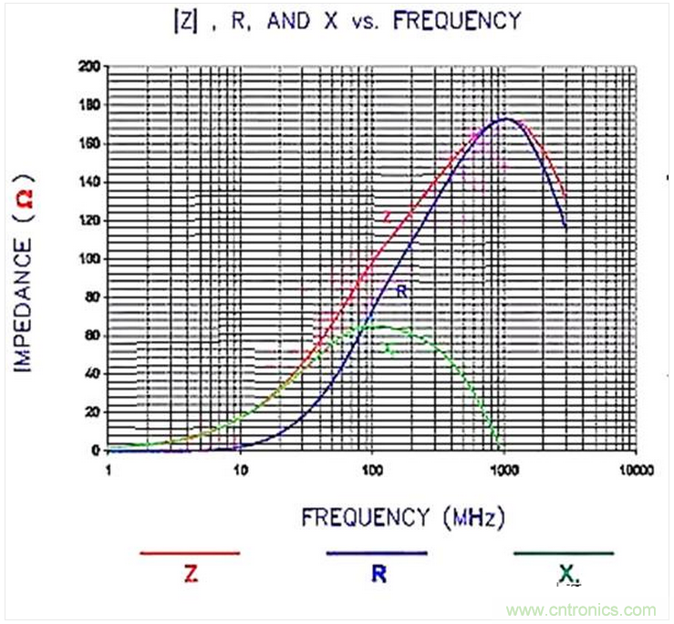 加了濾波電路，結(jié)果電源紋波還變大了！