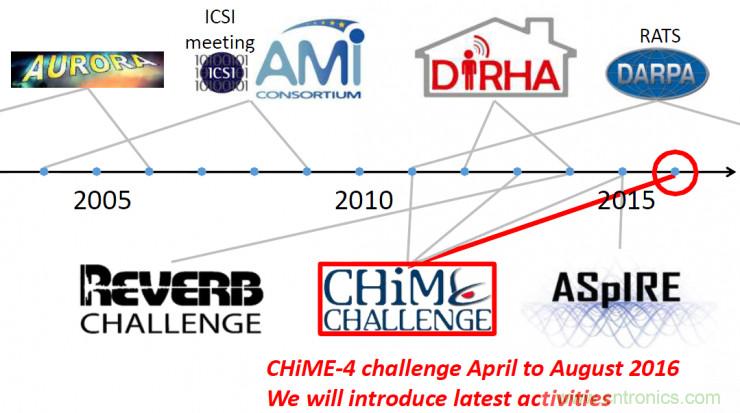 智能語音前端處理中有哪些關(guān)鍵問題需要解決？