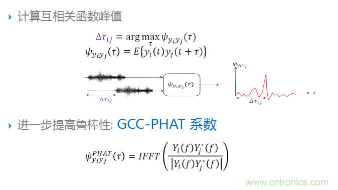 智能語音前端處理中有哪些關(guān)鍵問題需要解決？