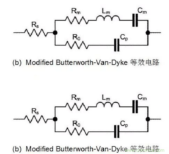 深入剖析SAW,&nbsp;BAW,&nbsp;FBAR濾波器
