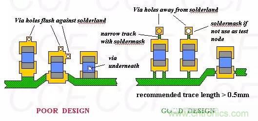 如何做PCB的元器件焊盤設(shè)計(jì)？