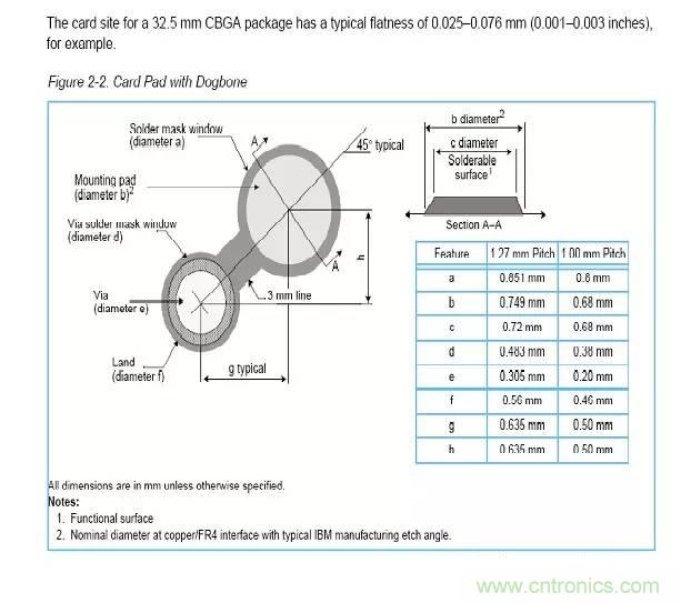 如何做PCB的元器件焊盤設(shè)計(jì)？