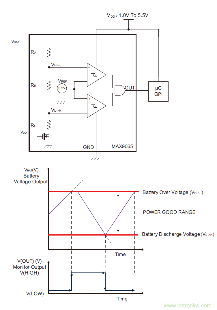 微小尺寸、超低功耗比較器是電池監(jiān)測和管理的理想選擇