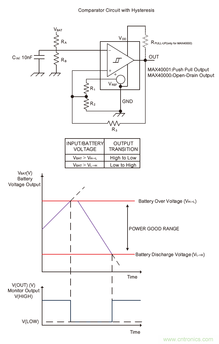 微小尺寸、超低功耗比較器是電池監(jiān)測和管理的理想選擇