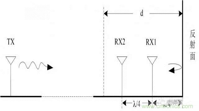 四個(gè)要點(diǎn)，幫你搞定LoRa天線匹配電路