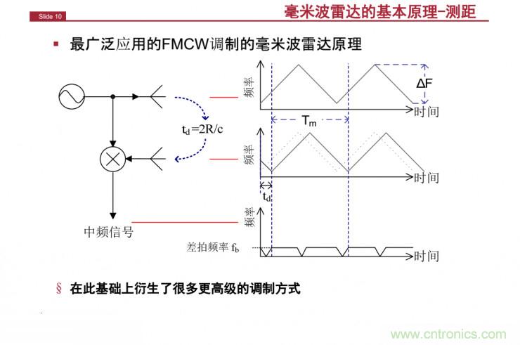 解讀：為什么毫米波雷達是自動駕駛不可或缺的傳感器？