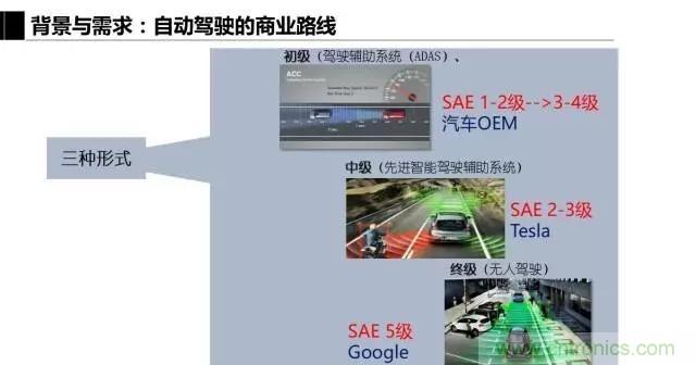 毫米波雷達(dá)該如何發(fā)展，才能將智能駕駛變成自動(dòng)駕駛