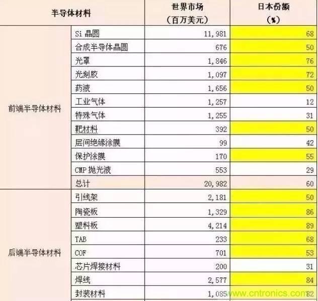 扒一扒日本電子元器件產(chǎn)業(yè)的那些事，數(shù)據(jù)驚人