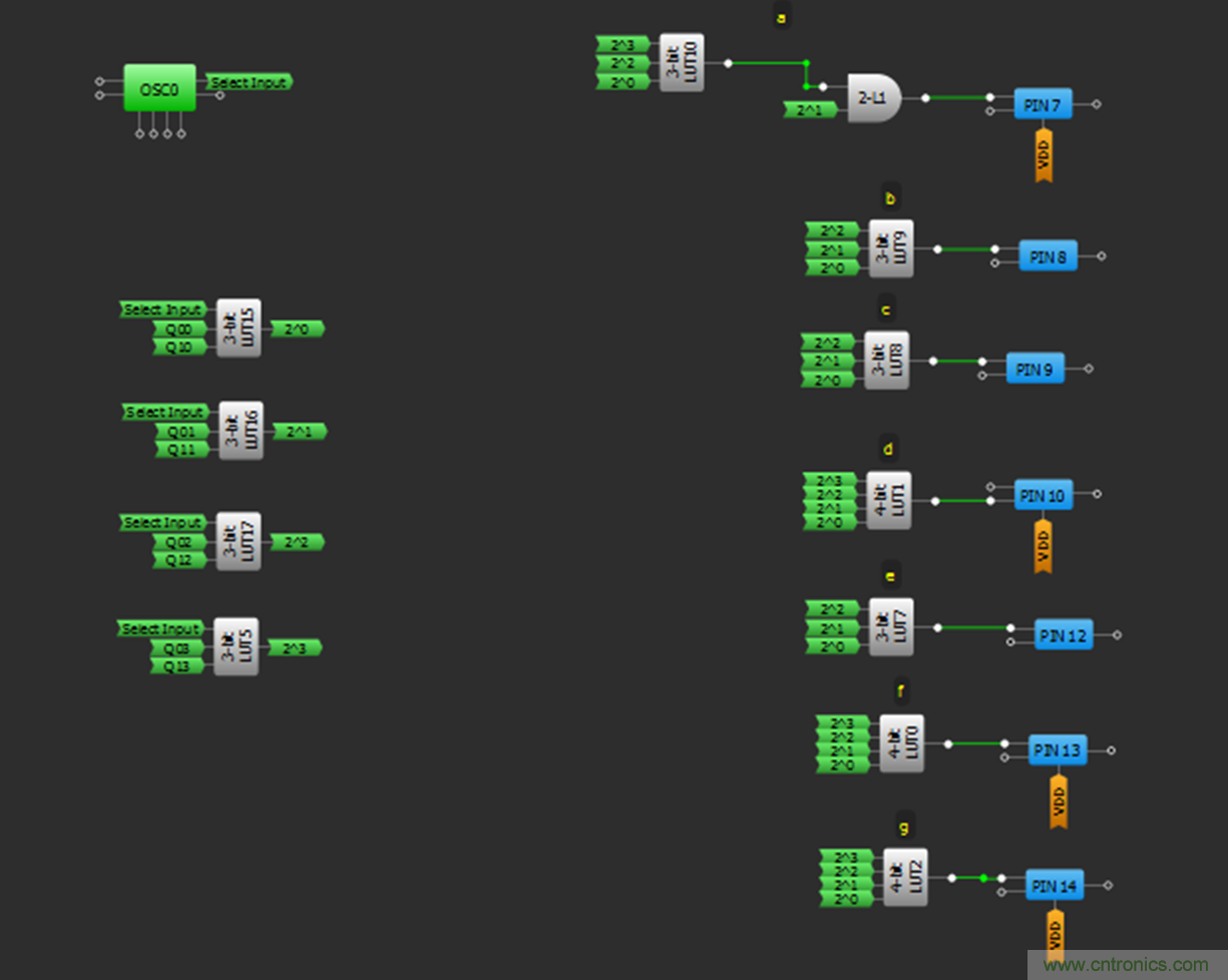 AN-1169采用GreenPAK的數(shù)字光學轉速表