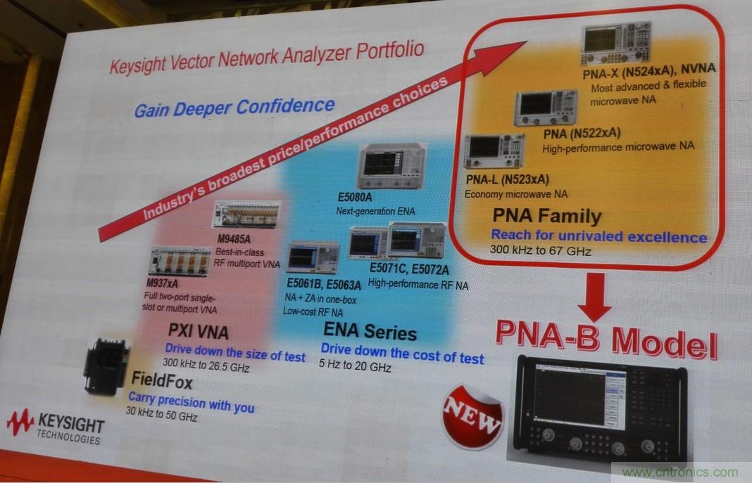 5G：毫米波多天線無法采用線連測試如何解決？
